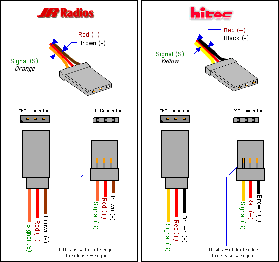 hitec rc servos